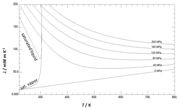 Figure 23