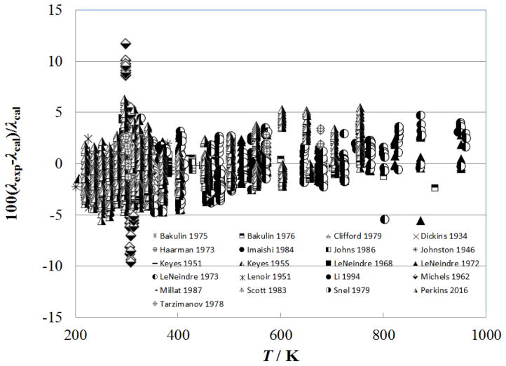 Figure 18