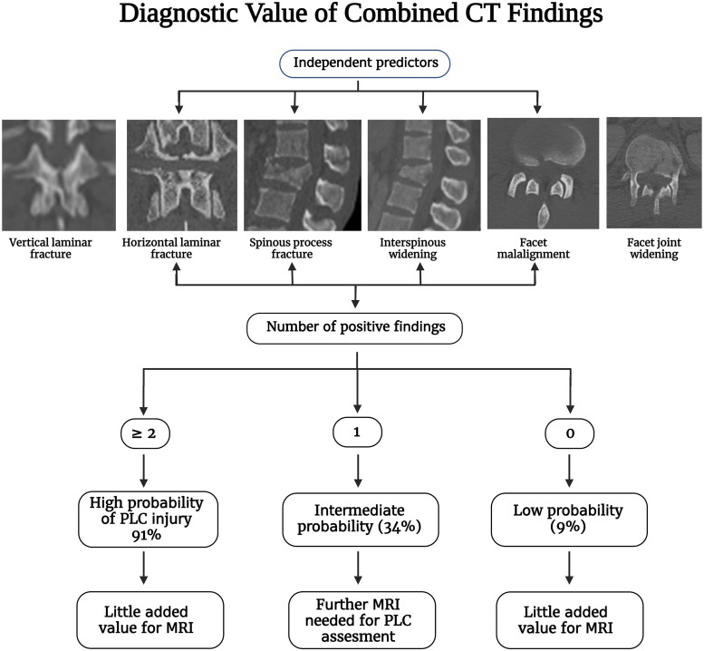 Figure 15.