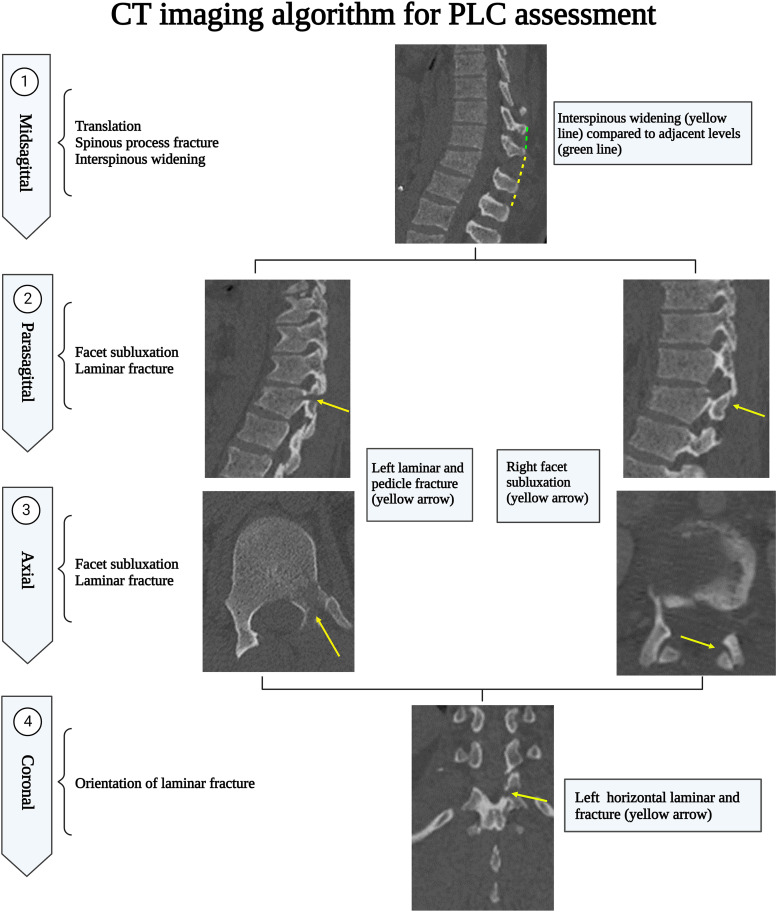 Figure 17.