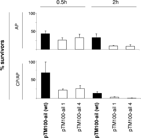 FIG. 7.