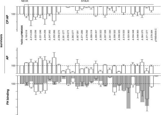 FIG. 3.