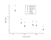 Figure3
