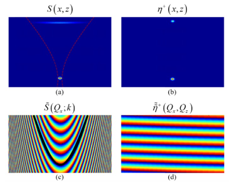 Fig. 3