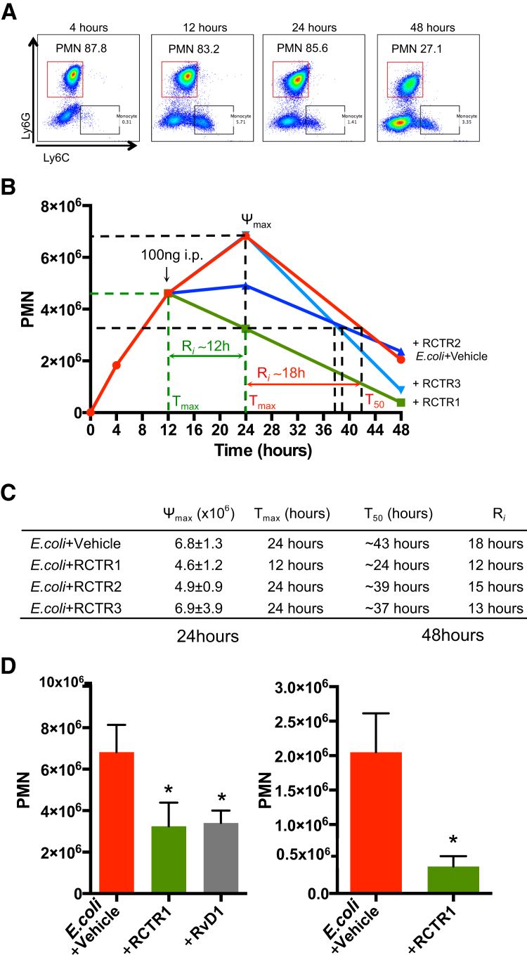 Figure 6