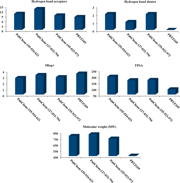 Fig 11