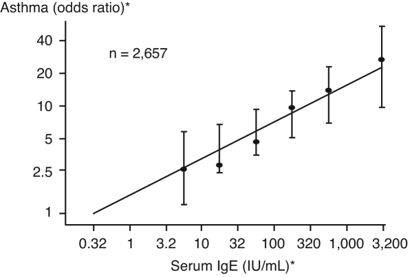 Figure 3)