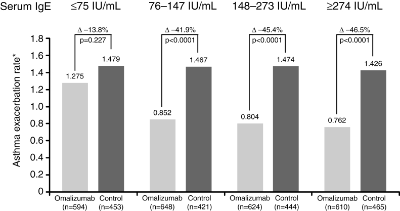 Figure 5)