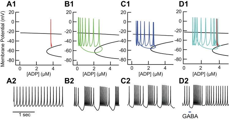 Fig. 7.