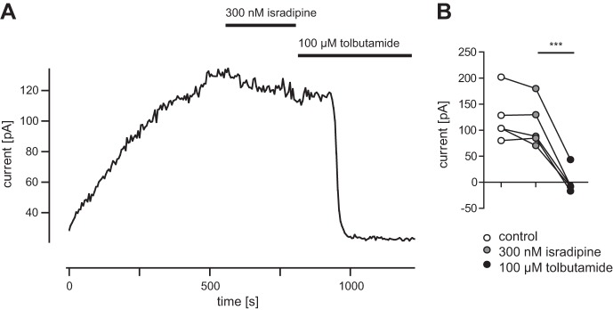 Fig. 3.