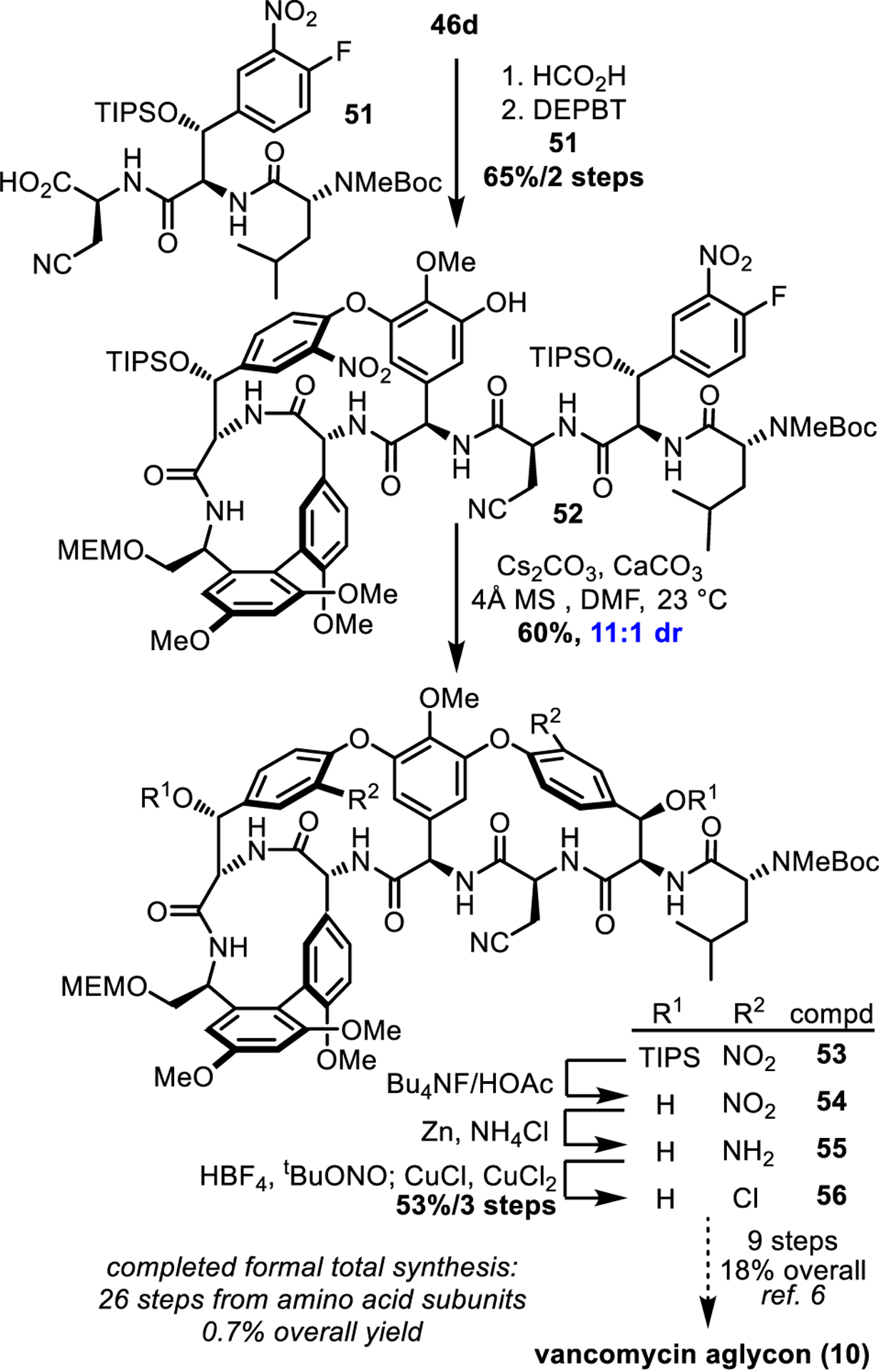 Scheme 3.