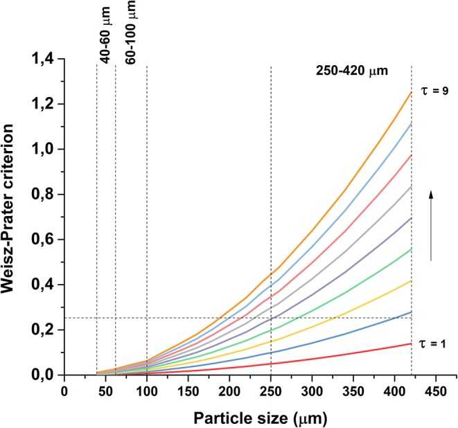 Figure 9