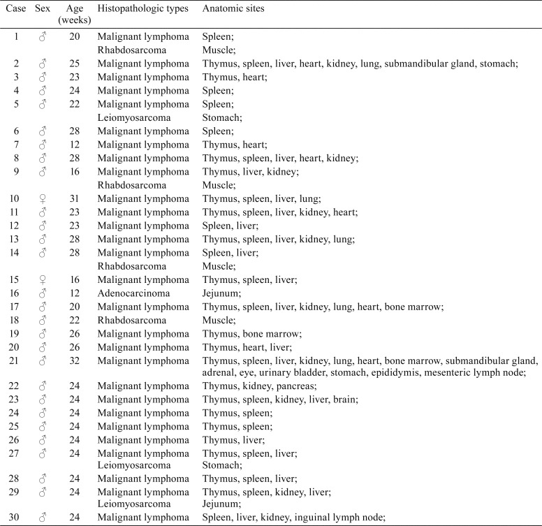 graphic file with name tox-35-025-t001.jpg