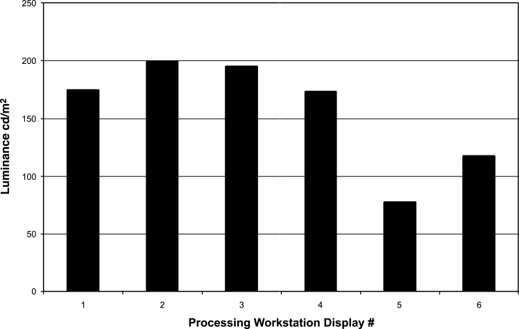 Fig 5