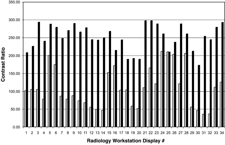 Fig 2