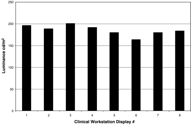 Fig 3