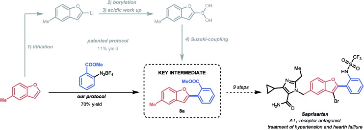 Scheme 3