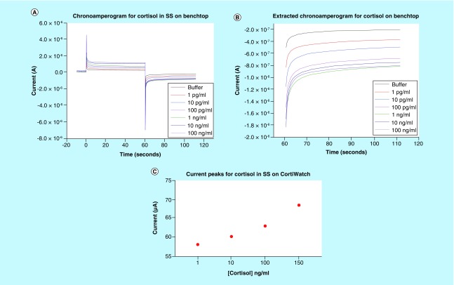 Figure 3. 