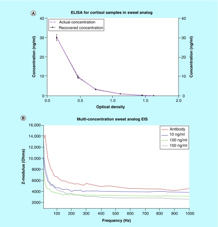 Figure 4. 