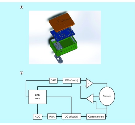 Figure 2. 