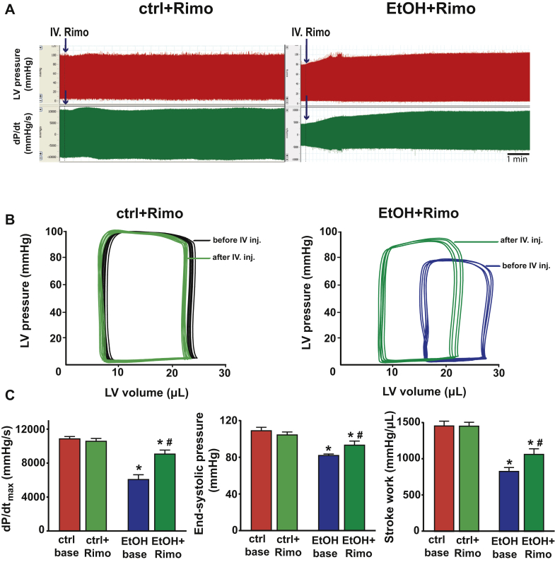 Figure 6