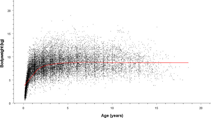 Fig. 2