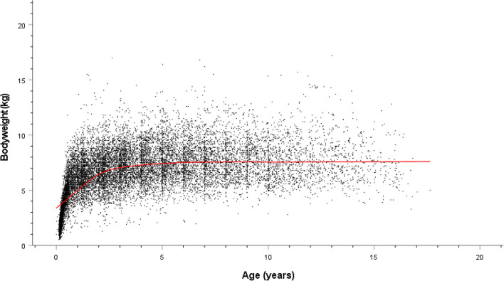 Fig. 3
