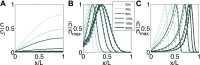 Fig. S4.