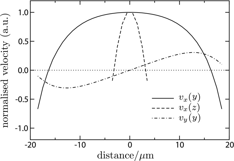 Fig. S5.