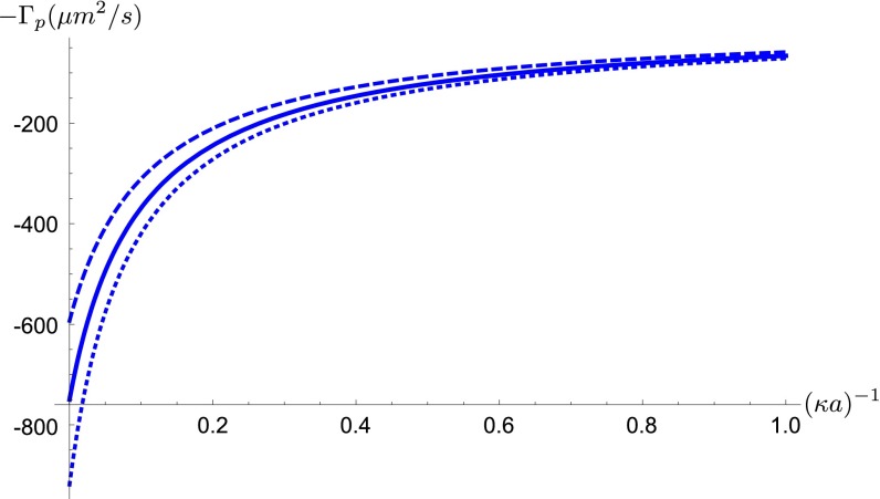 Fig. S3.