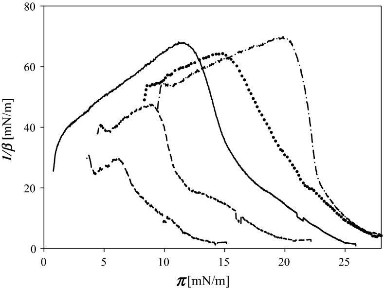 Fig. 1