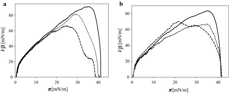 Fig. 5