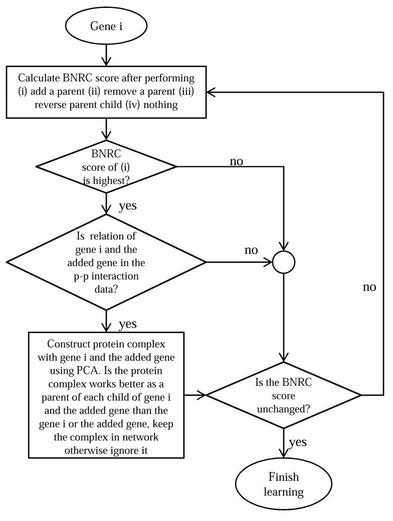 Fig. (8)