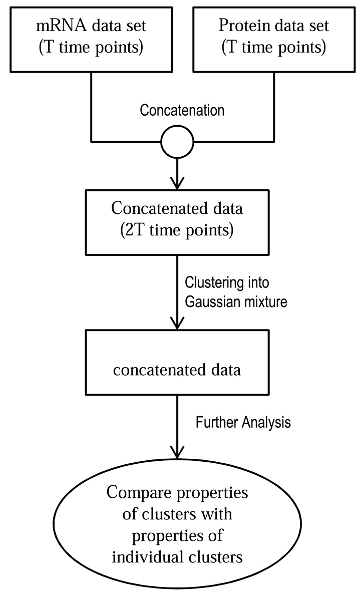 Fig. (6)