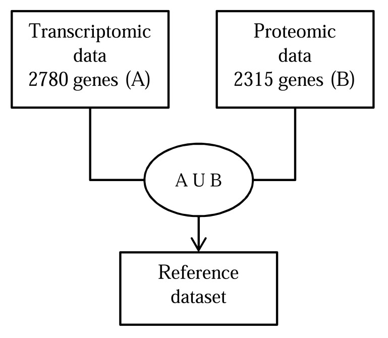 Fig. (1)