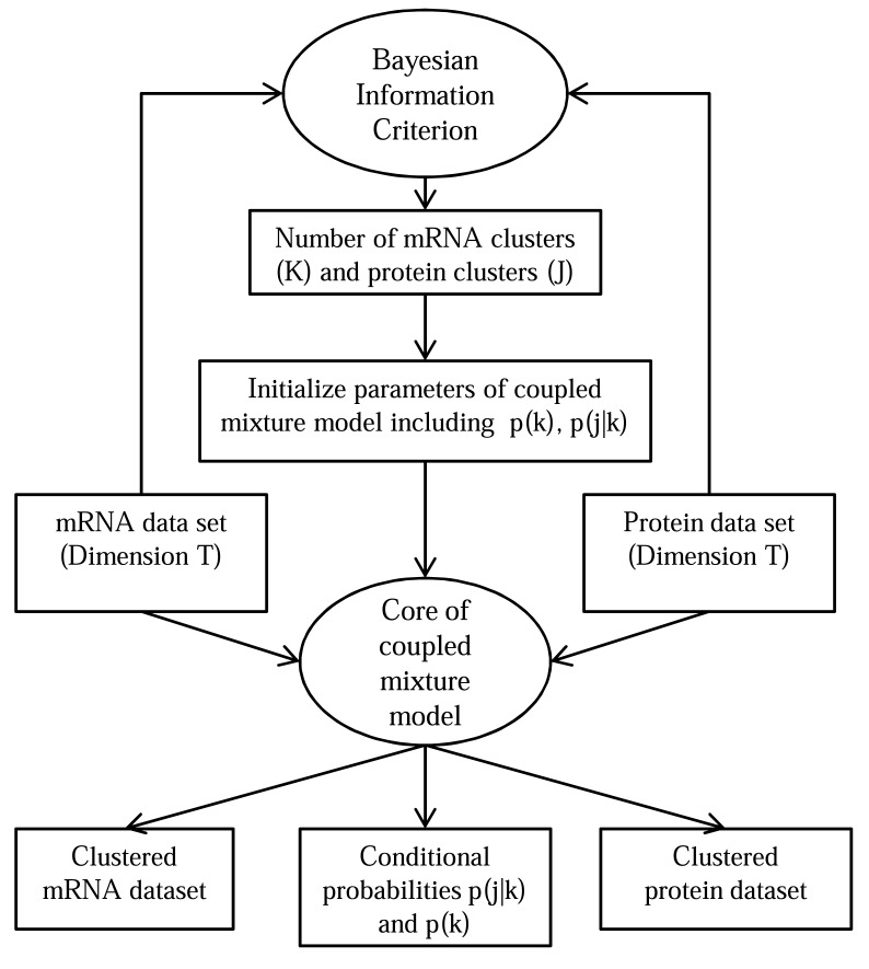 Fig. (7)