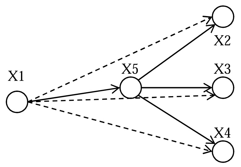 Fig. (2)