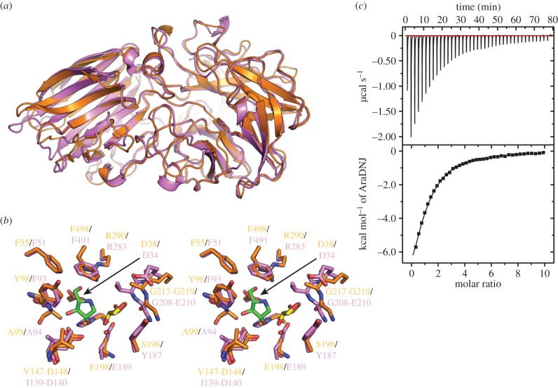 Figure 4.