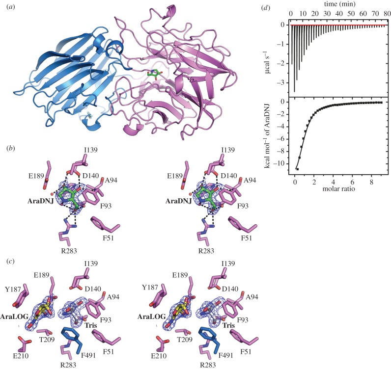 Figure 3.