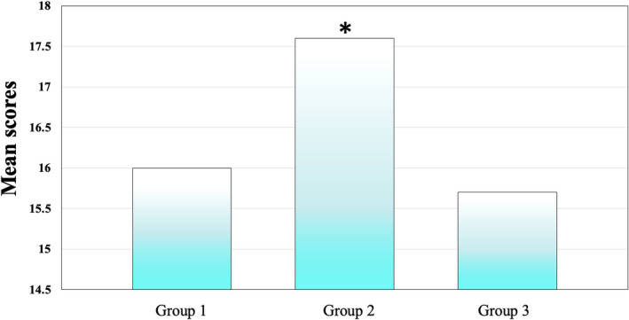 FIGURE 1