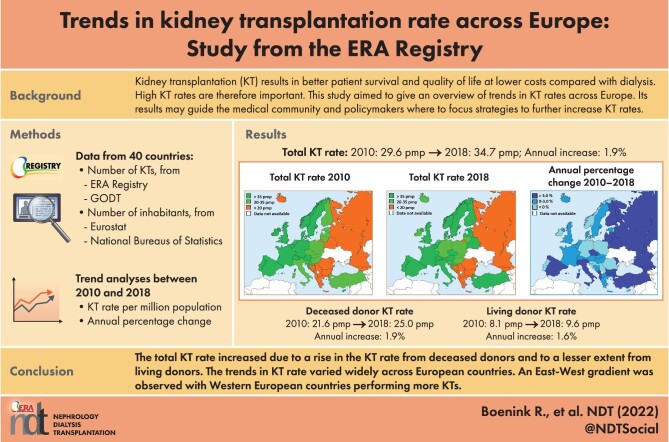 Graphical Abstract