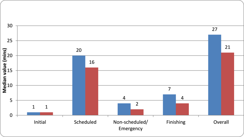 Fig. 3