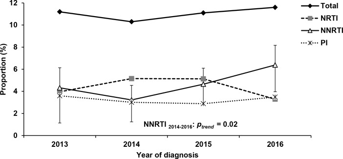 Fig 2