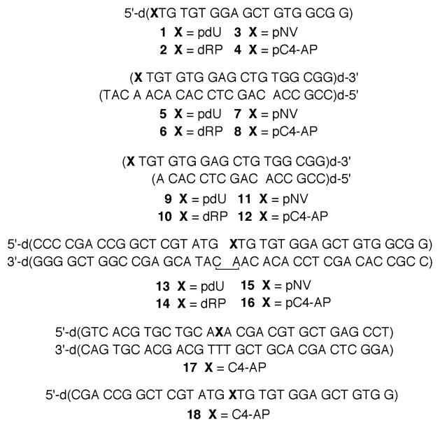 Chart 2