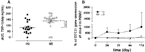 Fig. 5