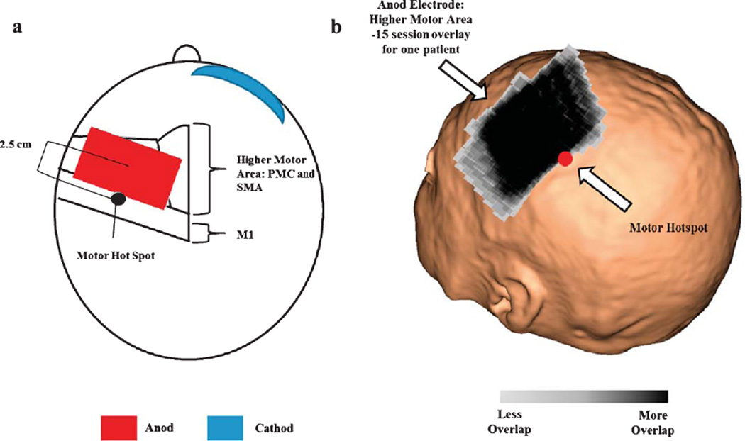 Fig. 3