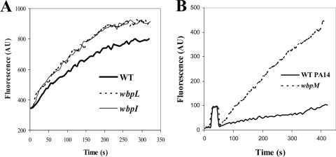 FIG. 6.