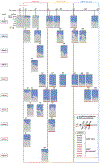Extended Data Fig. 5