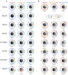 Extended Data Fig. 8