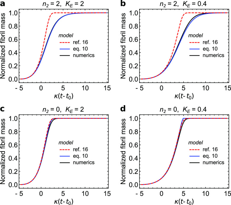 FIG. 7.